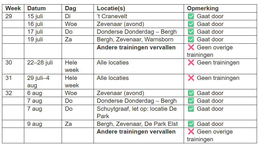 Zomertrainingen juli en augustus 2025 De LOPER